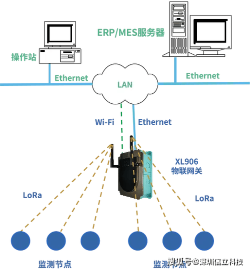 基于xl906物联网关的设备联网方案,实现设备与平台互通互联_数据_生产